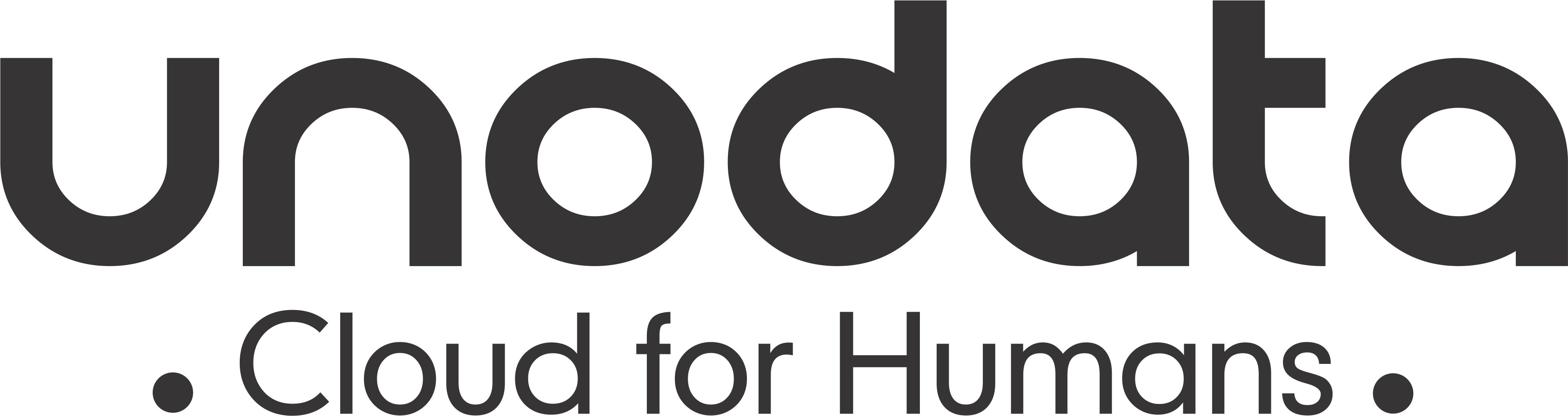 Unodata logo